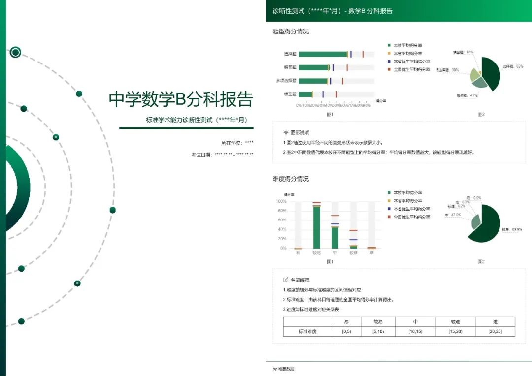 2025-2026学年TDA(诊断性测试)考试安排！