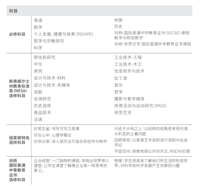 Newington College纽英顿学院：挖掘孩子无限潜能的悉尼私立住宿男女合校