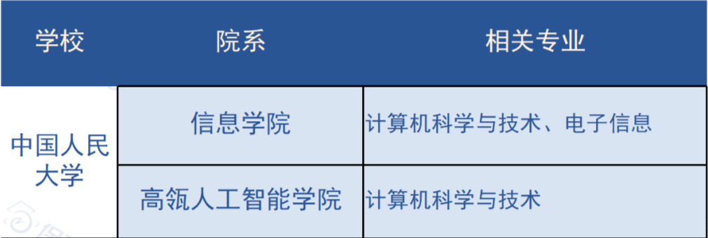 冲刺清北复交人浙南科，都有哪些CS项目推荐？