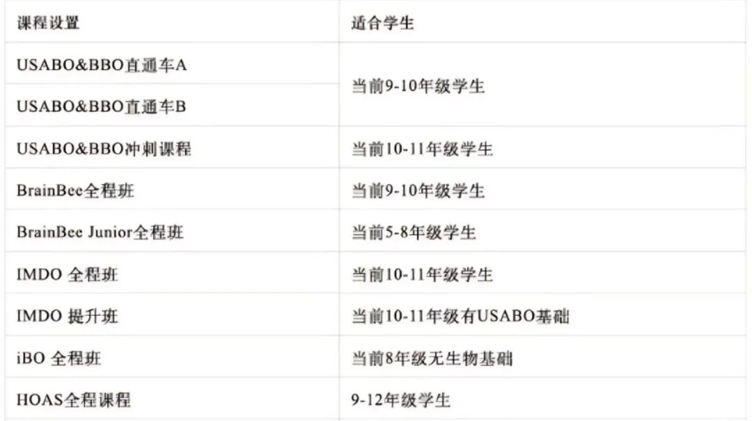 特朗普新政出，美国留学风险加剧！USABO美国生物竞赛还值得参加吗?