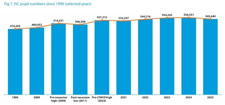 中国家长必看！深度解析英国私校2025年最新报告