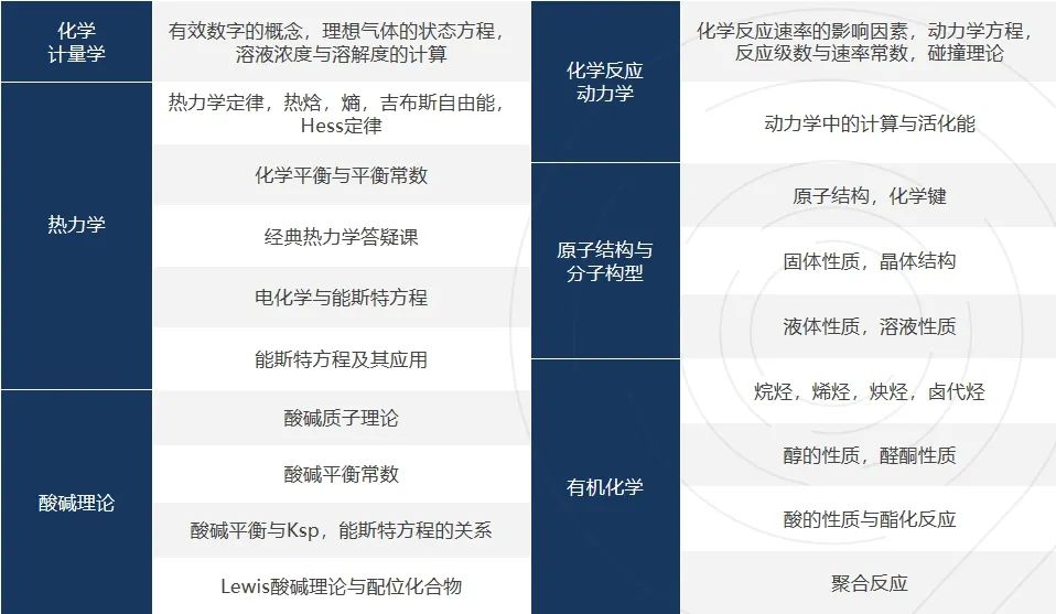 高中生必看！四大国际化学竞赛深度解析：UKCHO、CCC、CCO、USNCO，哪一个最适合你？