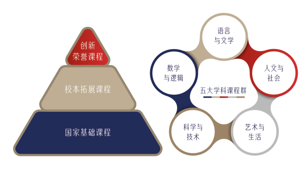 嘉祥锦江2025年丘成桐少年班招生简章