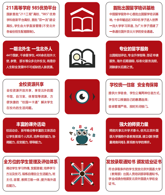 2025北京外国语大学法国国际本科招生简章