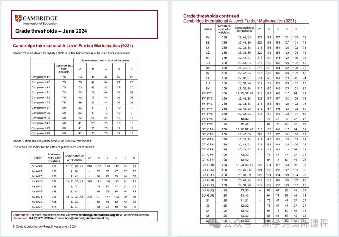 2024年夏季CIE/爱德思/AQA考试局热门科目分数线一览！