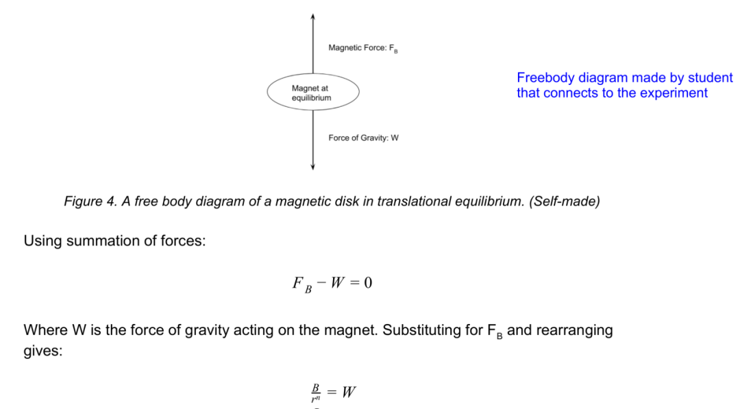 Physics IA 文章深度分析