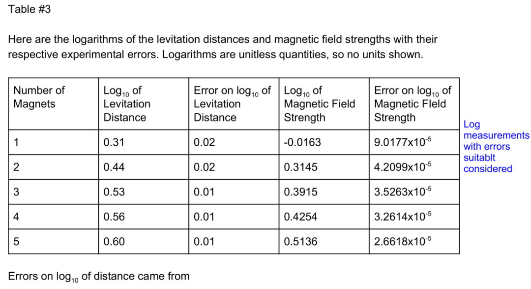 Physics IA 文章深度分析