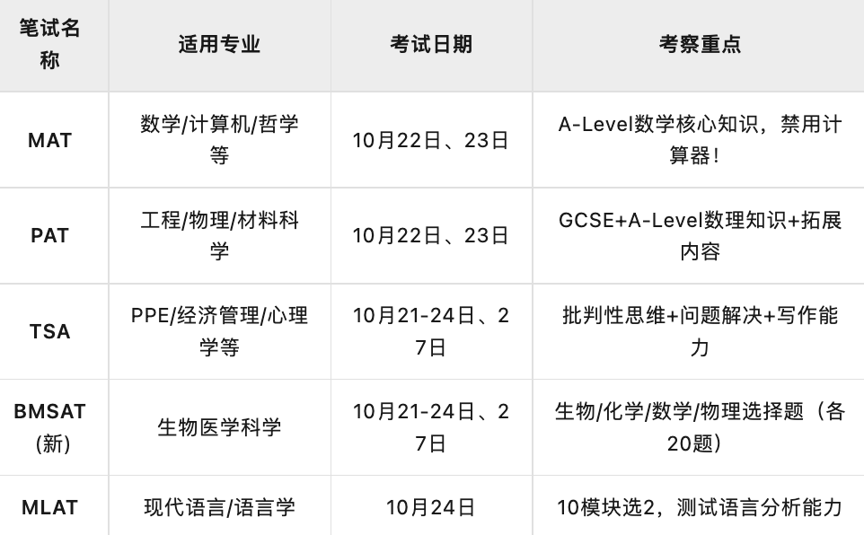 牛津大学公布2025年入学笔试时间，附笔试报名流程与报名时间