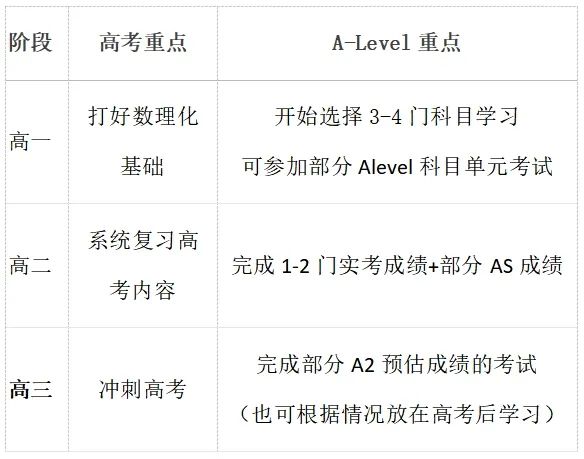 高考与A-Level“双轨学习”：如何兼顾国内升学与国际留学？
