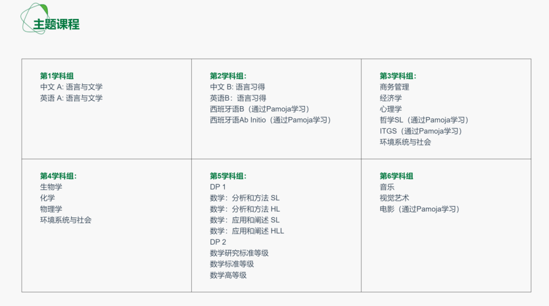 挑战高难度IB课程？深外国际部SWIS新生平稳过渡，关键在衔接！