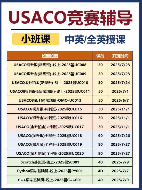 USACO计算机竞赛各等级难度及含金量分析！