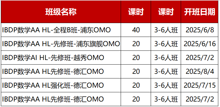 IB数学AA和AI如何选择？如何备考才能拿到7分？附IB课程培训