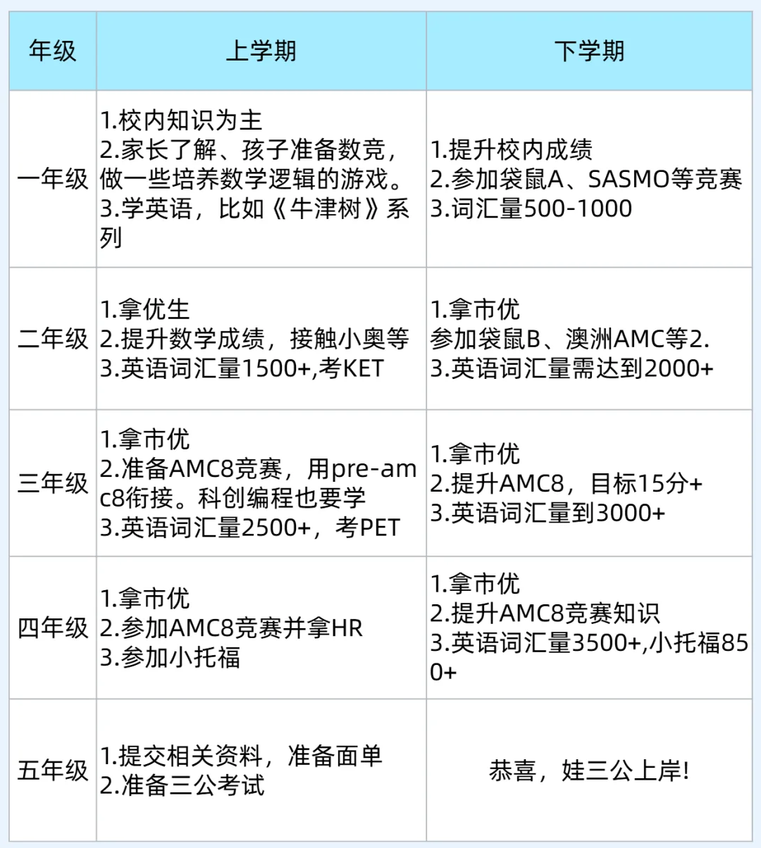 *上海三公如何备考，2025三公招生有哪些变化？附上海三公备考课程
