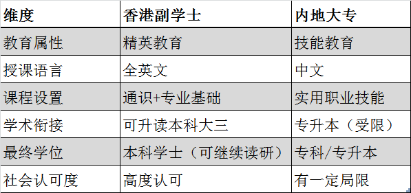高考400分500分也能逆袭QS前100英港名校！年学费6万起性价比爆棚！