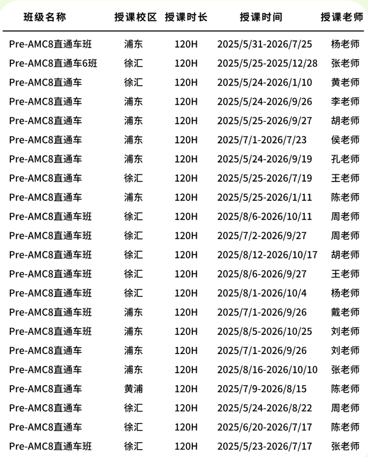 2-5年级学生都去读的Pre-AMC8课程是什么？机构暑期Pre-AMC8课程大纲及服务详解！
