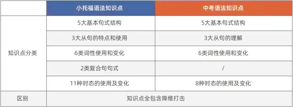 小升初择校不知道如何规划？AMC8数学竞赛+小托福课程带你无痛进入头部中学！