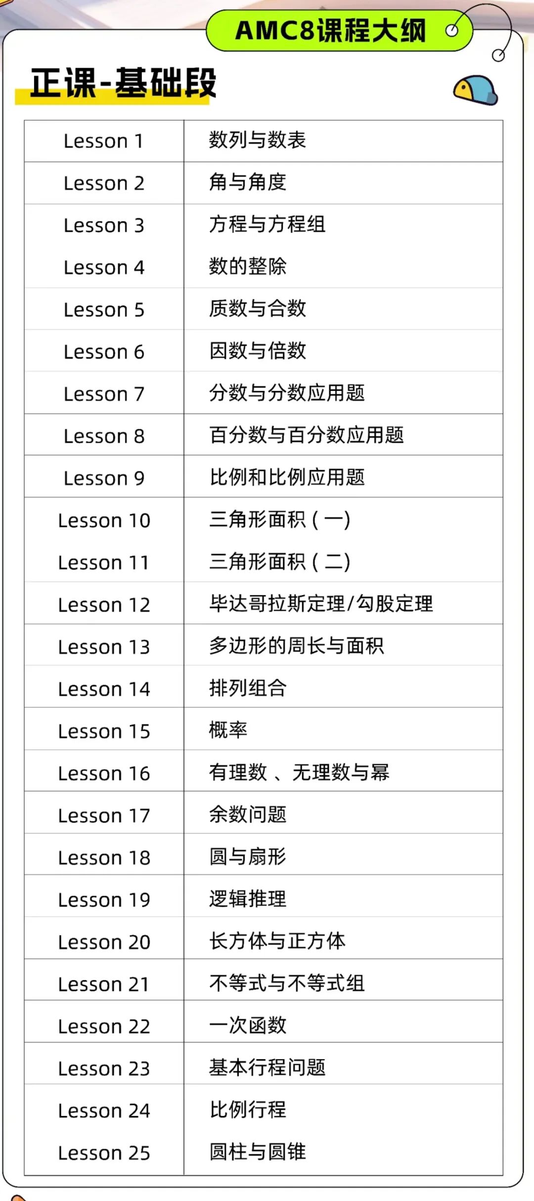 *AMC8竞赛考什么？AMC8竞赛4大考点详解，AMC8竞赛暑假培训班已上线，暑期弯道超车冲刺前1%