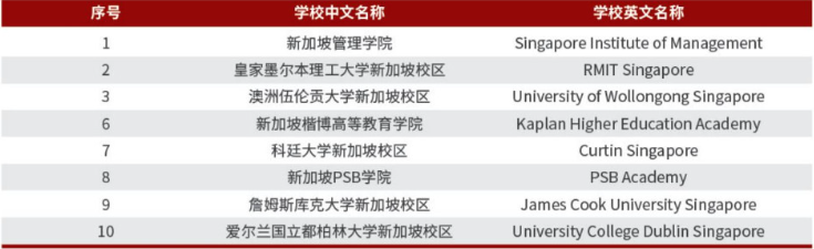 新加坡马来西亚 | 2025年北京理工大学新加坡马来西亚UFP国际课程班招生简章