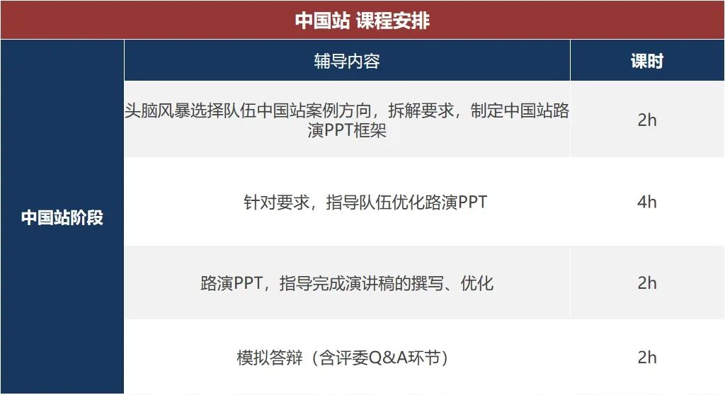 2025-2026赛季BPA商赛全指南：比赛时间/考核环节/适合学生/组队信息！BPA辅导组队中