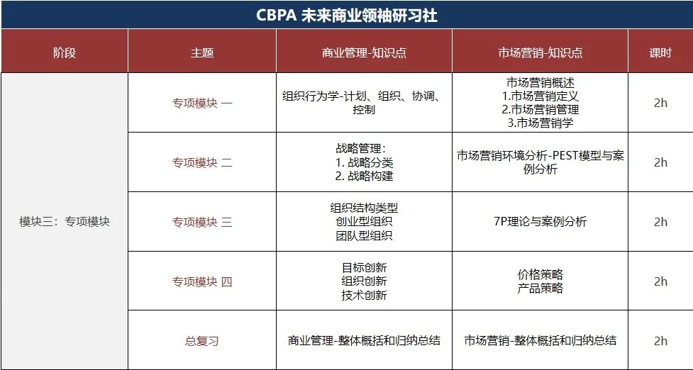 2025-2026赛季BPA商赛全指南：比赛时间/考核环节/适合学生/组队信息！BPA辅导组队中