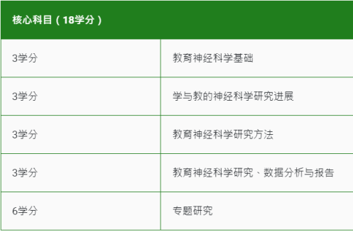 香港教育大学25fall教育神经科学理学硕士