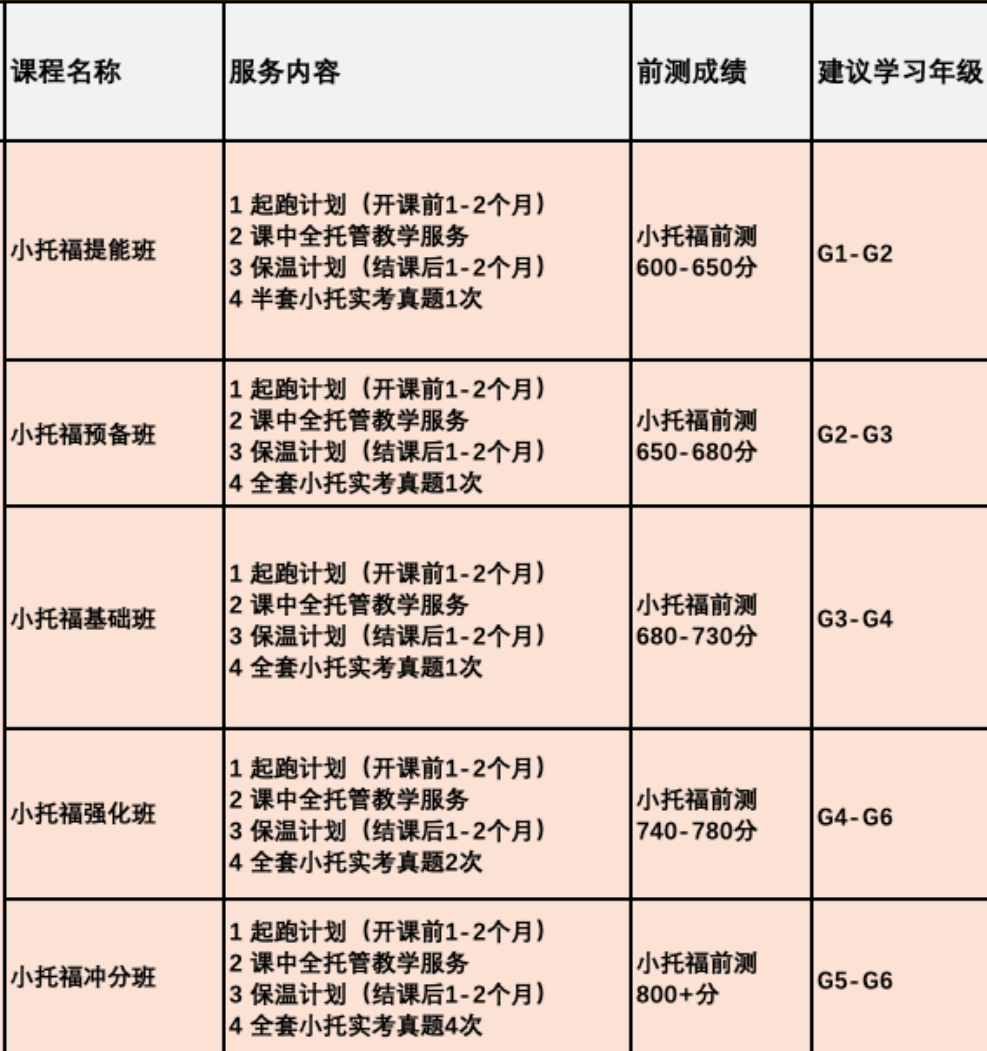 *为什么小托福在上海这么火？上海小托福培训机构推荐！