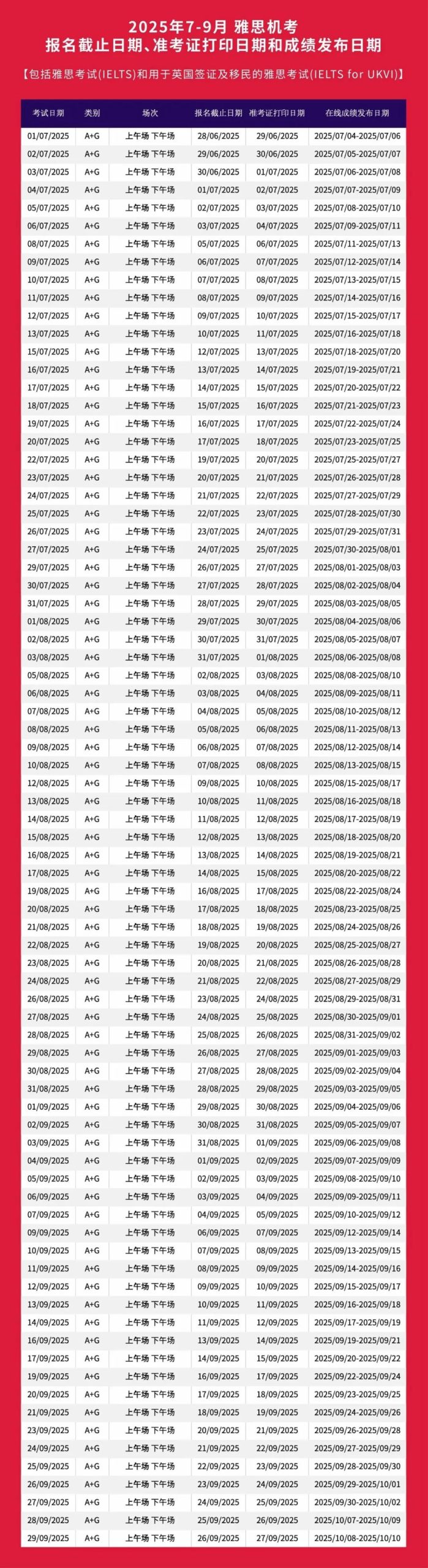 2025年7-9月雅思考试报名正式开放！抢考位+备考规划全攻略！​