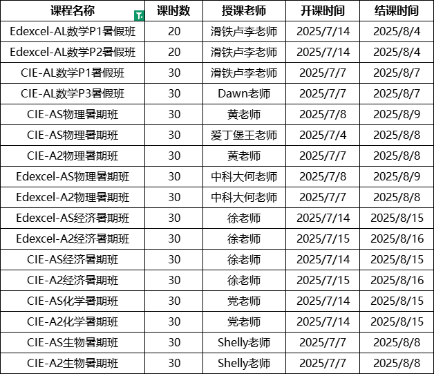中考后转轨国际学校？国际生都在学的【IGCSE暑假预习班】有哪些科目？