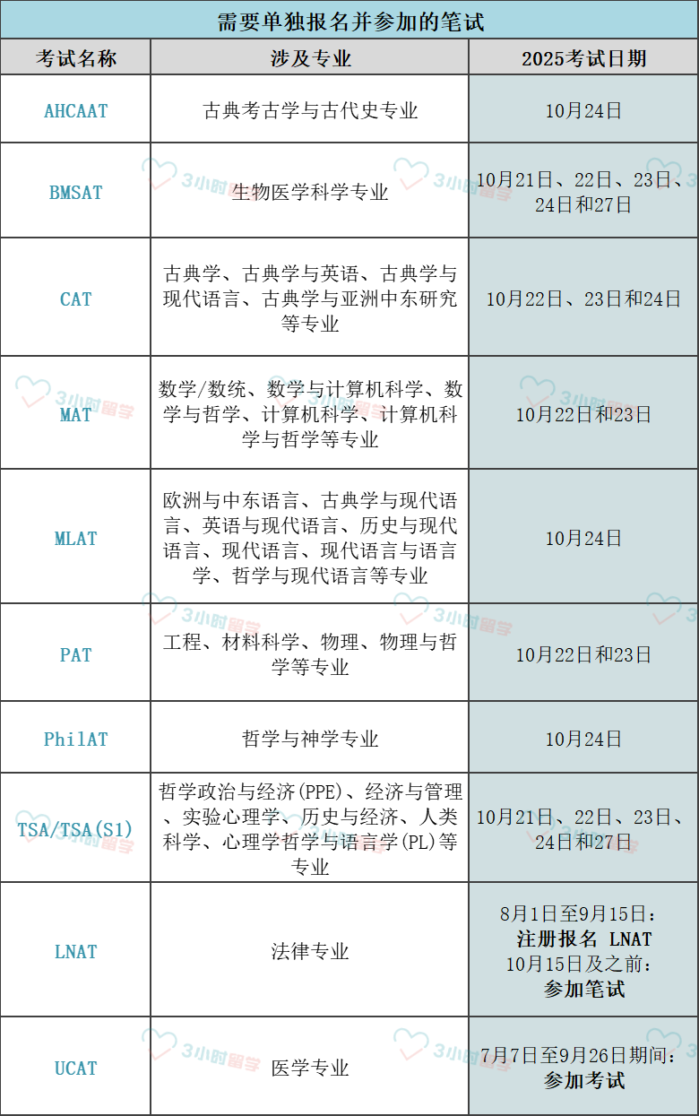 牛津2025入学笔试全攻略 | 笔试科目+报名预约流程+关键节点‼