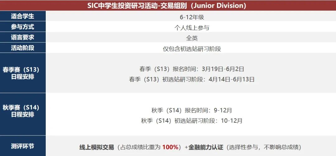 SIC中学生投资挑战赛竞赛介绍、竞赛组别、考试内容、报名时间一文详解！