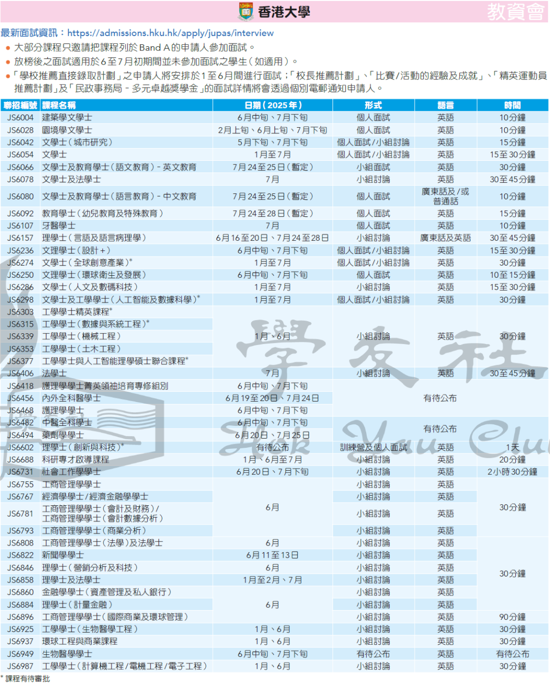 DSE 2025 JUPAS课程面试一览！如何准备？
