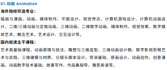 2025中国传媒大学DAP2+2国际本科项目