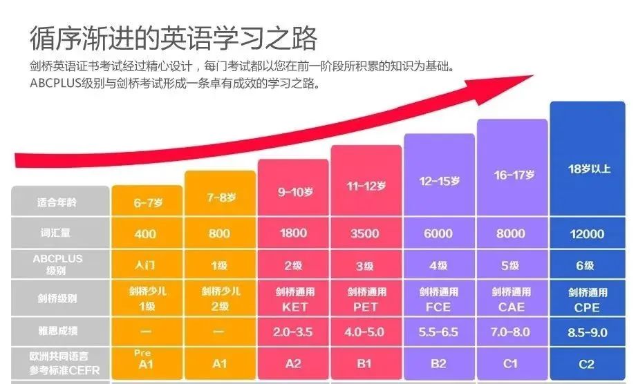 KET干货 | KET考试有什么用？几年级开始考？如何选择合适的课程？