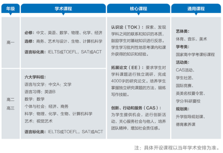 2025年武汉国际学校最新信息汇总（持续更新）