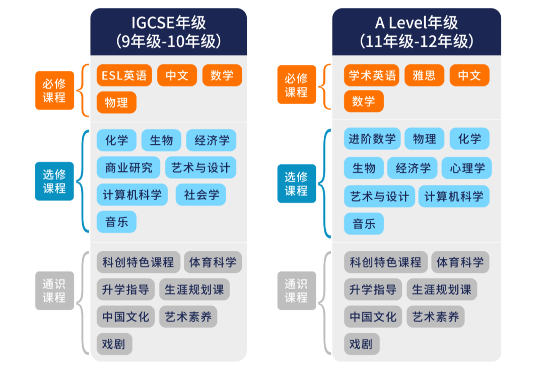 2025年武汉国际学校最新信息汇总（持续更新）