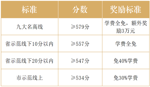 2025年武汉国际学校最新信息汇总（持续更新）