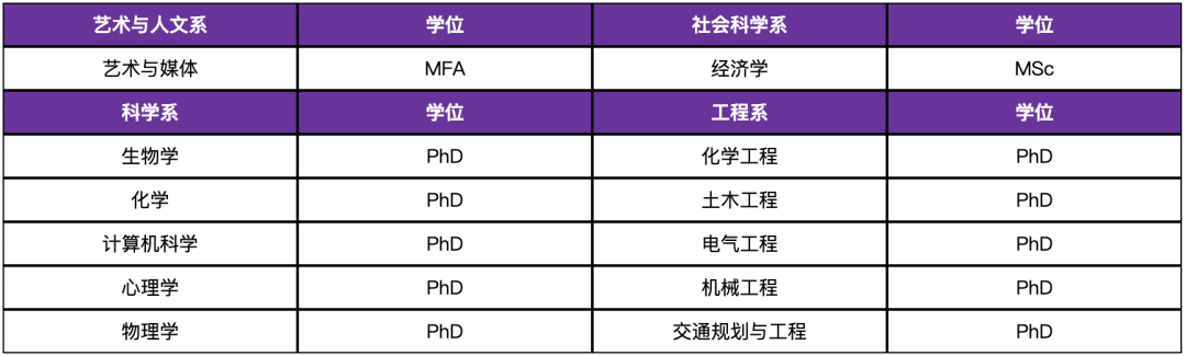 纽约大学全球校区全景图：从华尔街到中东、陆家嘴，共享顶尖资源