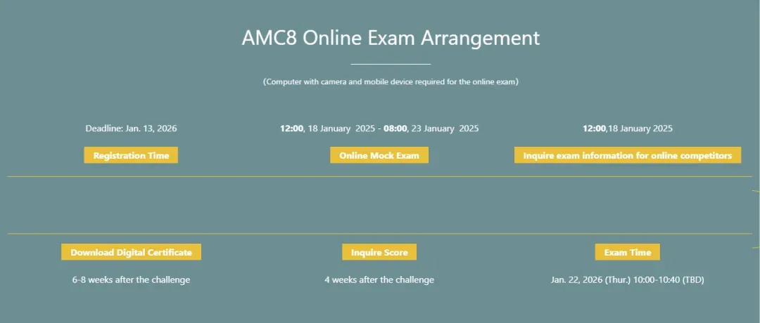 AMC8竞赛全攻略：从报名到获奖，低龄竞赛天花板详解（附避坑指南）