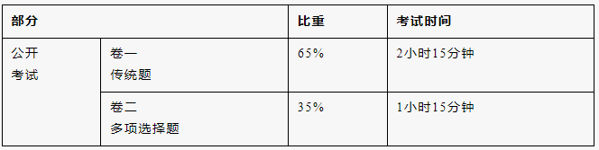 DSE数学考什么？