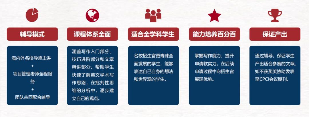 2025马歇尔经济学论文比赛即将开题！要如何写出获奖论文？附马歇尔论文竞赛1v1辅导~