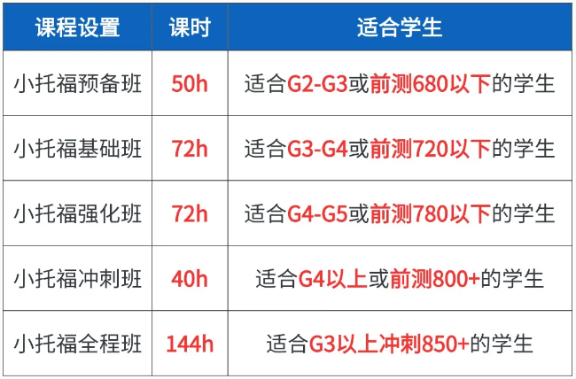 为什么越来越多上海小学生都在考小托福？（附浦东/徐汇/黄浦小托福培训课程推荐）