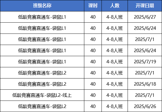 【建议收藏】小学数学竞赛怎么选？袋鼠数学竞赛还是AMC8?附机构袋鼠数学/AMC8暑假培训课程