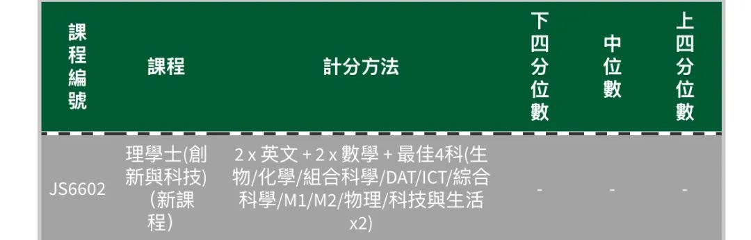 最全汇总 | 港八大全专业DSE联招收生分数！
