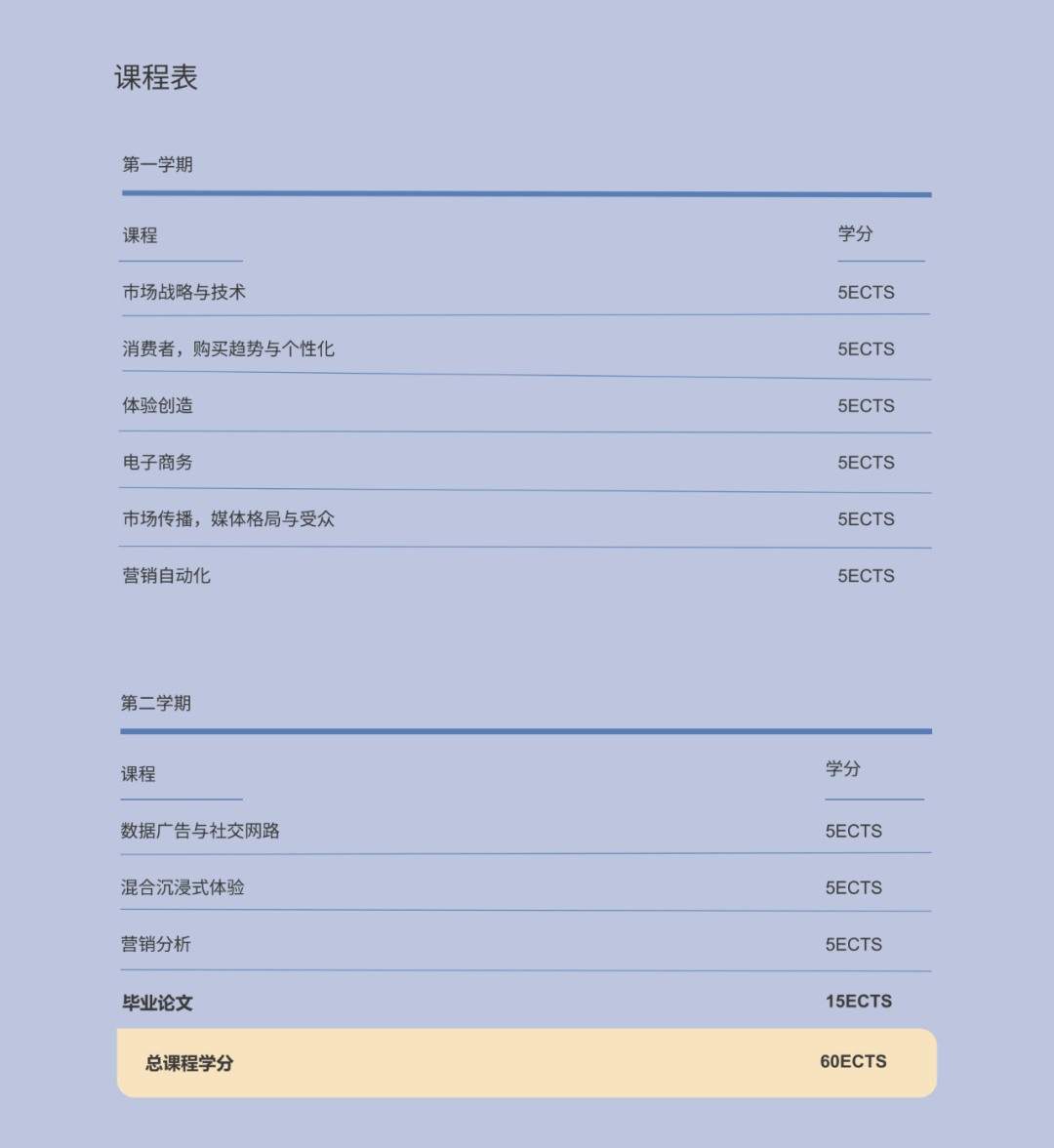 西班牙加泰罗尼亚理工大学商学院：跨专业无语言要求的商科深造之选