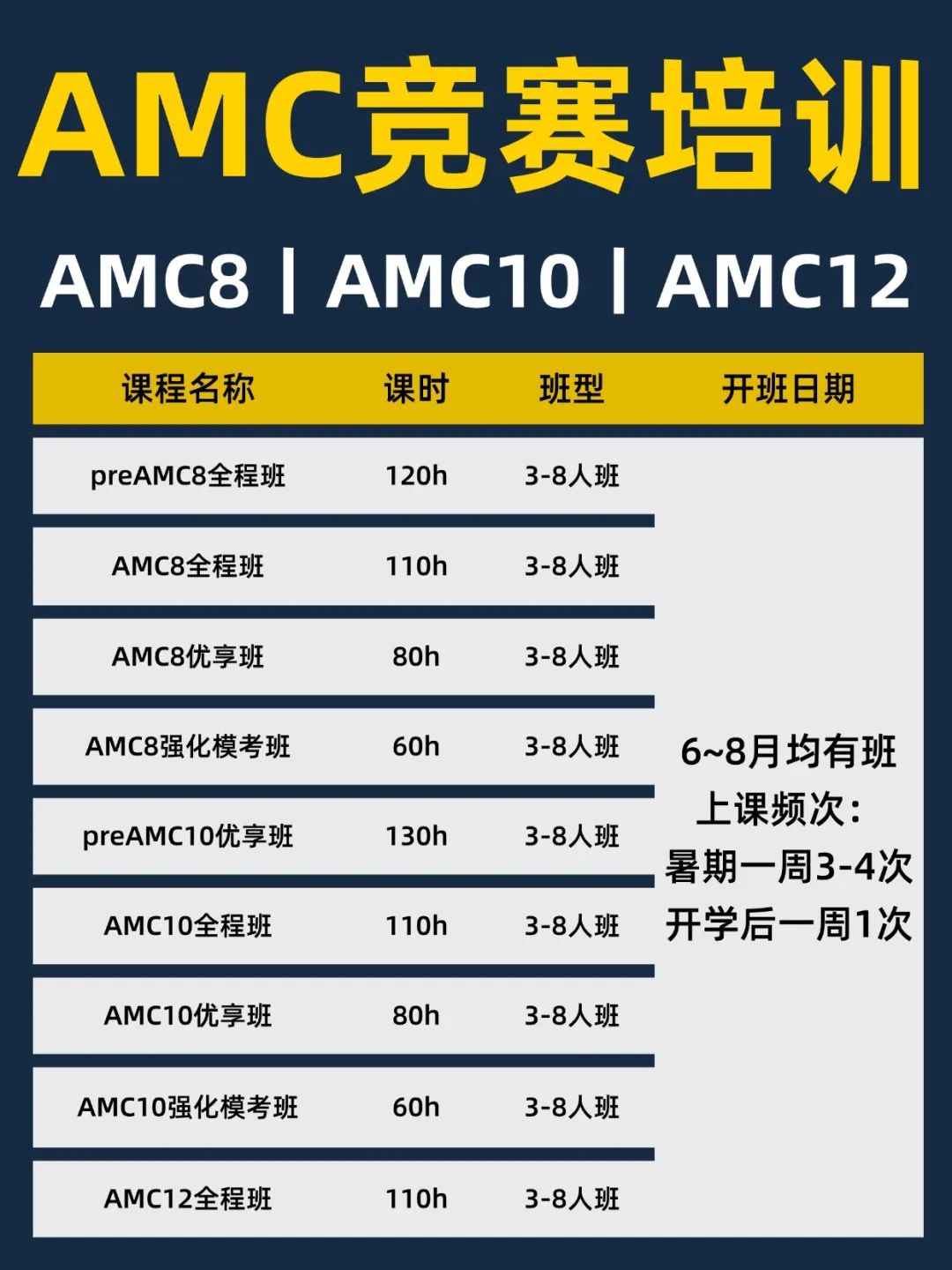 *AMC8/AMC10/AMC12暑期竞赛培训班，基础打底—强化提效—冲刺夺金！