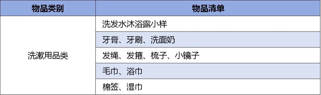 25Fall英国留学：行李别乱带，详细攻略来喽！