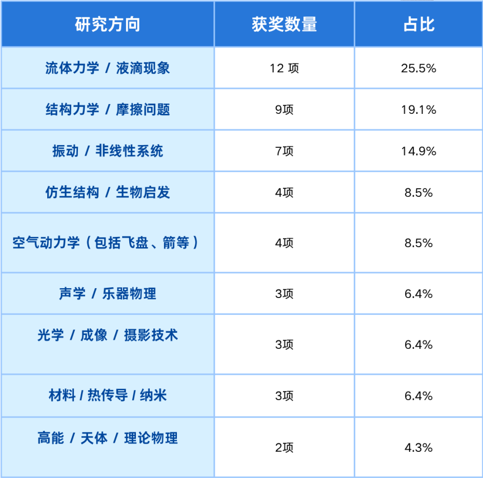 竞赛总陪跑？一文理清2025丘成桐中学科学奖获奖逻辑，暑期特训班解锁学霸成长方程式！