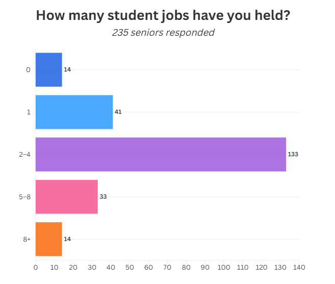 耶鲁大学公开2025届毕业生数据！起薪中位数高达6万美元，近四成学生GPA接近4.0！