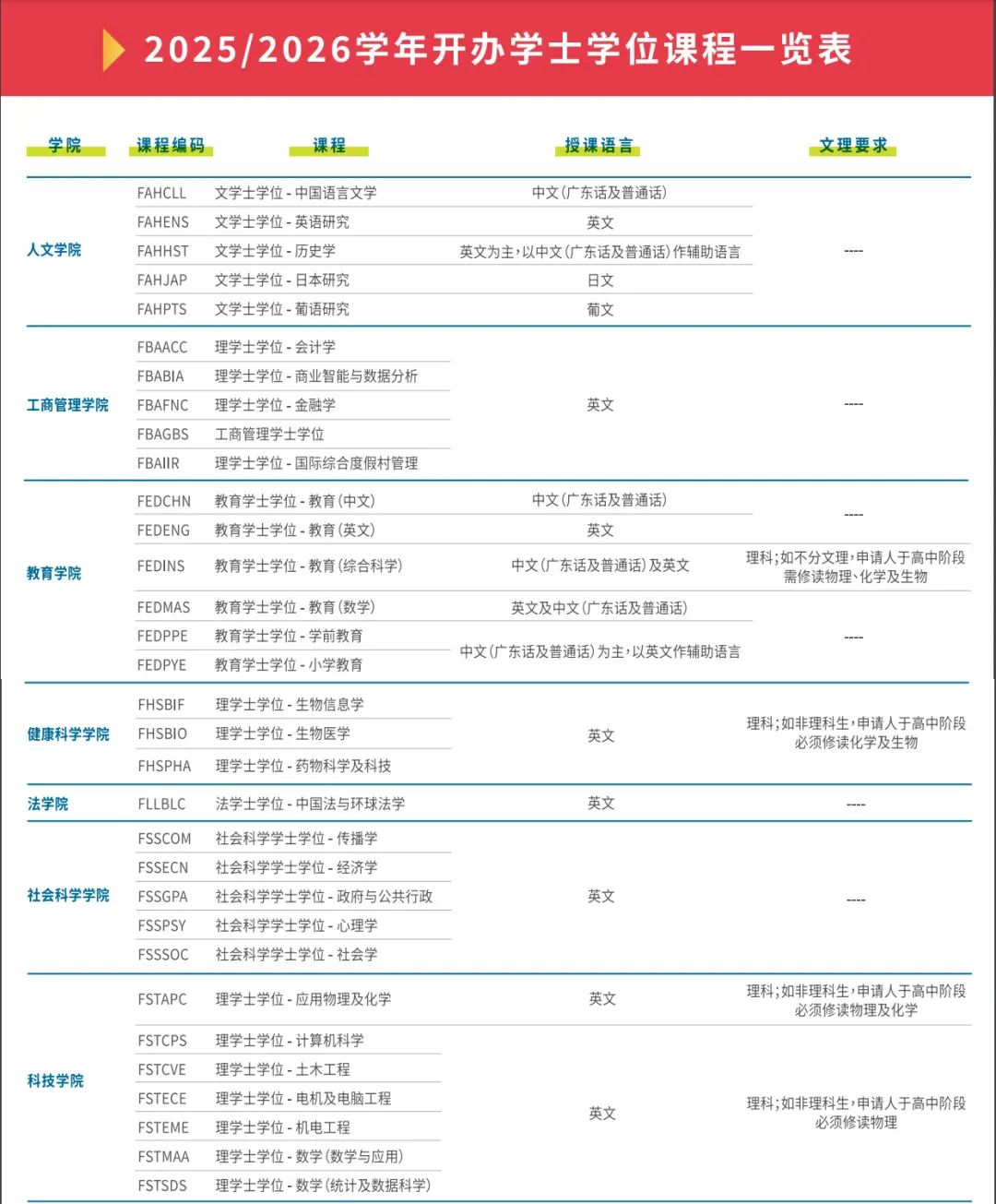 2025高考后想冲澳门本科！超全澳洲六大高校内地本科申请攻略！