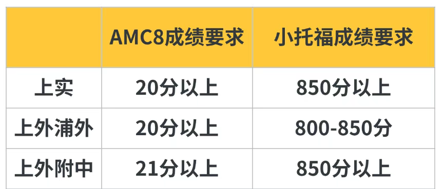 上海小学生为何都青睐小托福证书？小托福考试内容是什么？如何规划小托福备考？